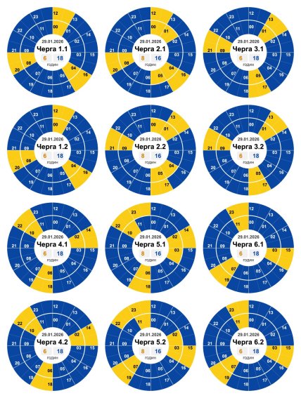 Графики отключений в Кировоградской области 29 января