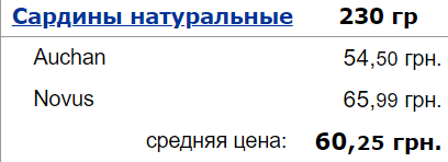 консерви, ціни, супермаркет