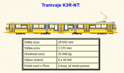 Характеристики K3R-NT
