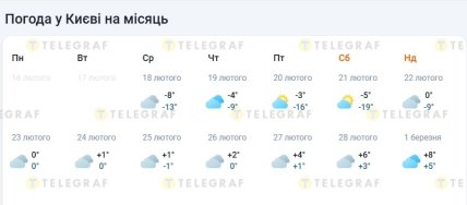 Якою буде погода у Києві протягом 18-28 лютого 2026