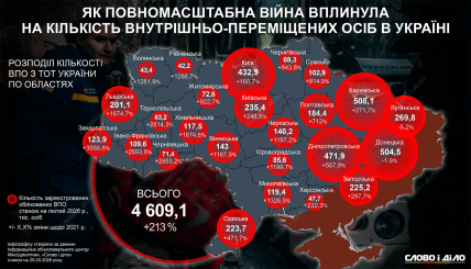 Количество ВПЛ по областям