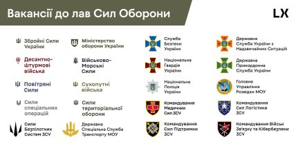 Фото Список формирований, к которым открыт набор в Силы обороны Украины Lobby X