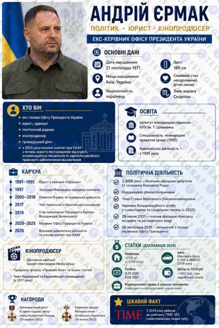 Хто такий Андрій Єрмак