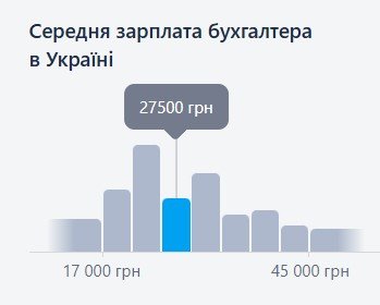 средняя зарплата