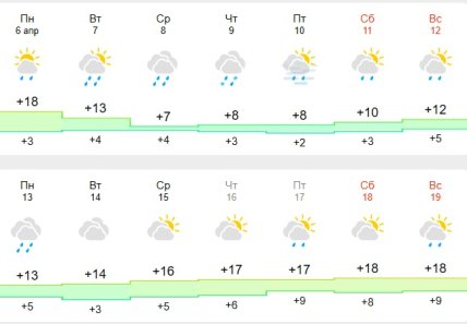 Погода в Харкові