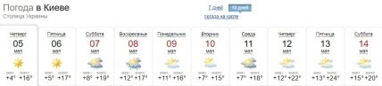 Погода в Киеве в начале мая
