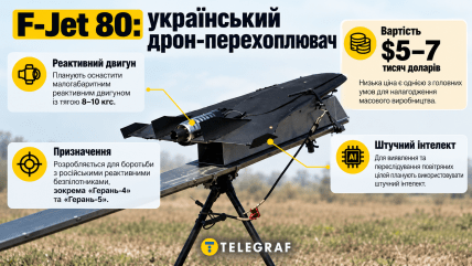 F-Jet 80. Інфографіка: ШІ "Телеграф"