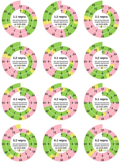 Графіки відключень у Полтавській області 14 січня