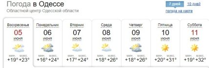 Прогноз погоди в Одесі