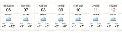 Какой будет погода во Львове на 12 апреля 2026