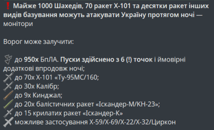 Информация мониторинговых каналов о возможном количестве запущенных "шахедов"