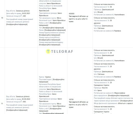 Недвижимость судьи