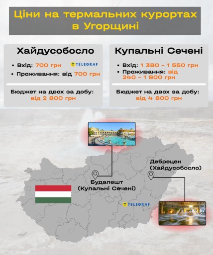 угорщина куди поїхати на термальні води