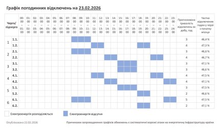 Графік відключення світла у Хмельницькій області 23.02.2026