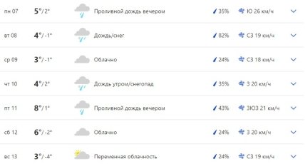 Погода в Днепре 7-13 февраля