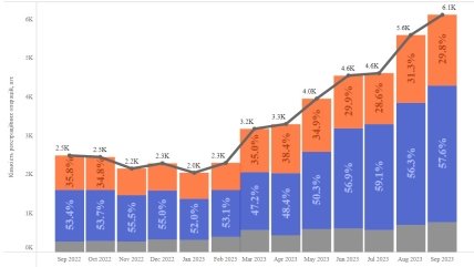 Динамика рынка электрических авто