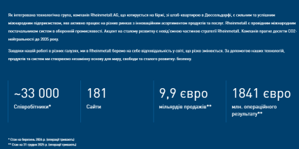 Інформація на сайті Rheinmetal