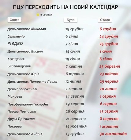 Календар свят