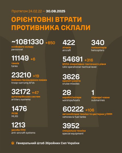 Втрати Росії в Україні 30.08.2025