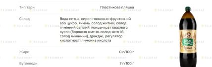 Какой квас качественнее — "Львівський квас" или "Квас Тарас"
