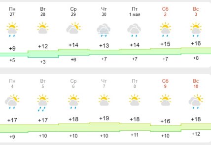 Погода в Запорожье