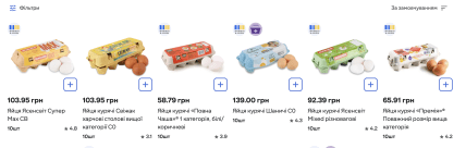 Цена на яйца в Сильпо