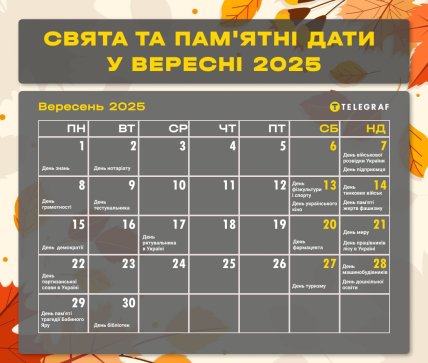 Календар свят на вересень 2025