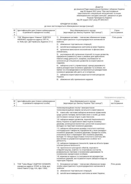 Блокировка каналов Медведчука