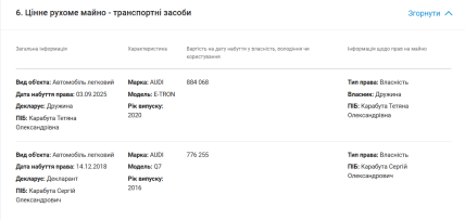 Машина Сергія Карабути