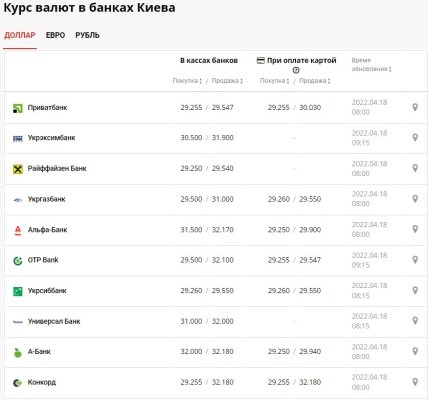 Курс валют на 18 апреля
