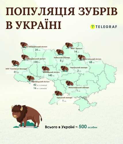 Количество зубров в Украине