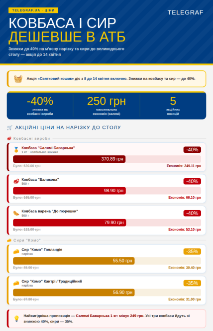 Скидки до 40% на колбасу и 35% на сыры в "АТБ" до 14 апреля 2026