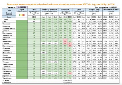 статистика
