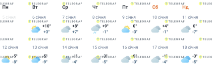 Погода в Одессе 11-12 января