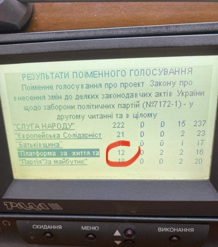 Голосование ВР за запрет пророссийских партий в Украине