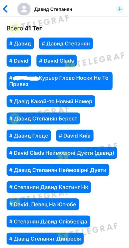 Проверка через сервис GetContaсt