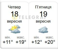 Какой ожидается погода в столице 18-19 сентября 2025