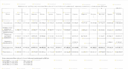 Зарплата Віталія Кіма в 2025 році