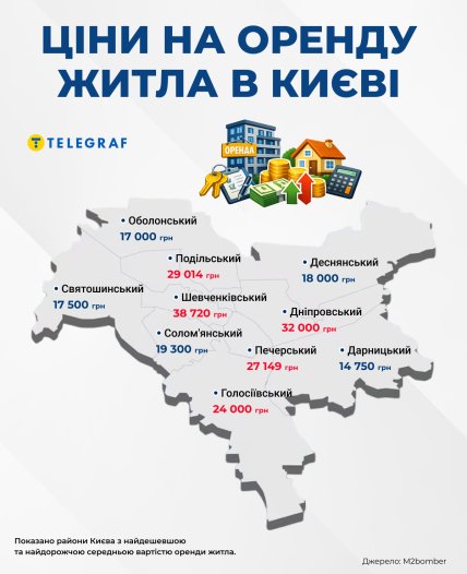 Сколько в среднем стоит оренда квартиры по районам Киева