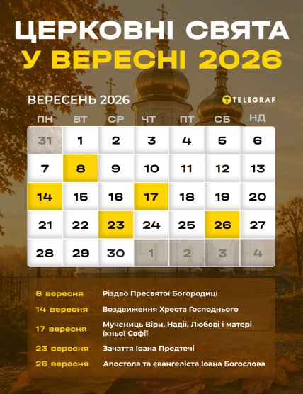 Церковний календар на вересень 2026