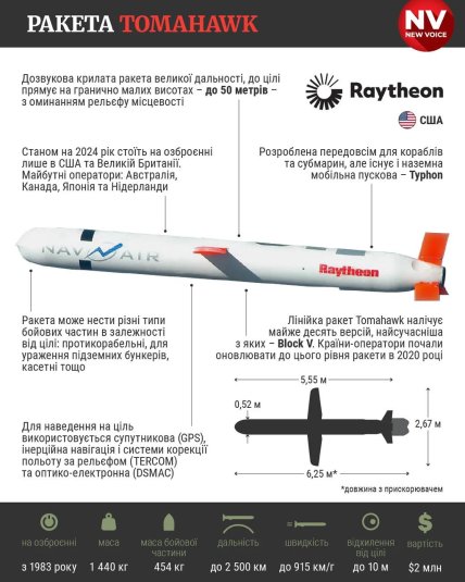 Tomahawk характеристика