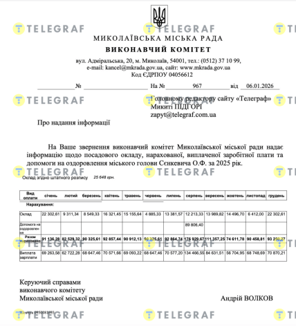 Скільки заробляє мер Миколаєва Сєнкевич