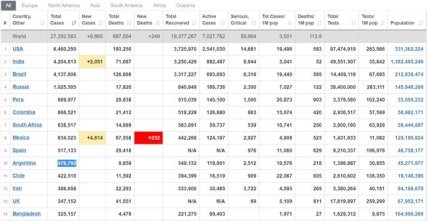 Коронавирус 7.09.2020