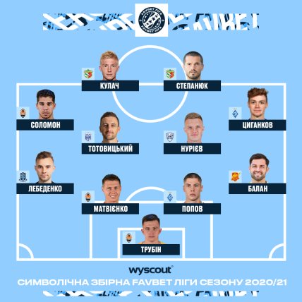 Символическая сборная сезона УПЛ