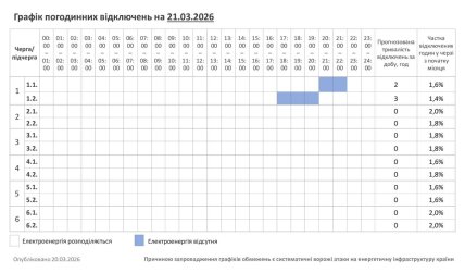 Графіки відключень у Хмельницькій області 21 березня