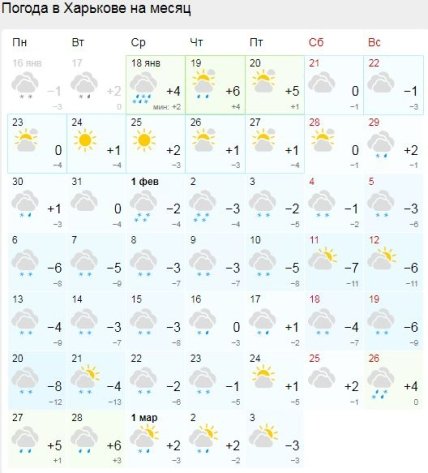 Погода в Харькове