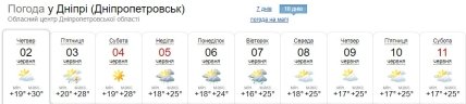 Прогноз погоди у Дніпрі до Трійці