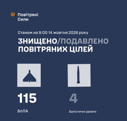 Повітряний напад відбивали авіація, зенітні ракетні війська, підрозділи РЕБ та безпілотних систем, мобільні вогневі групи Сил оборони України.