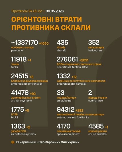 Потери России в Украине 06.05.2026