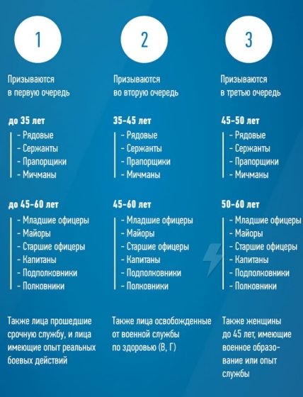 война, россия, мобилизация